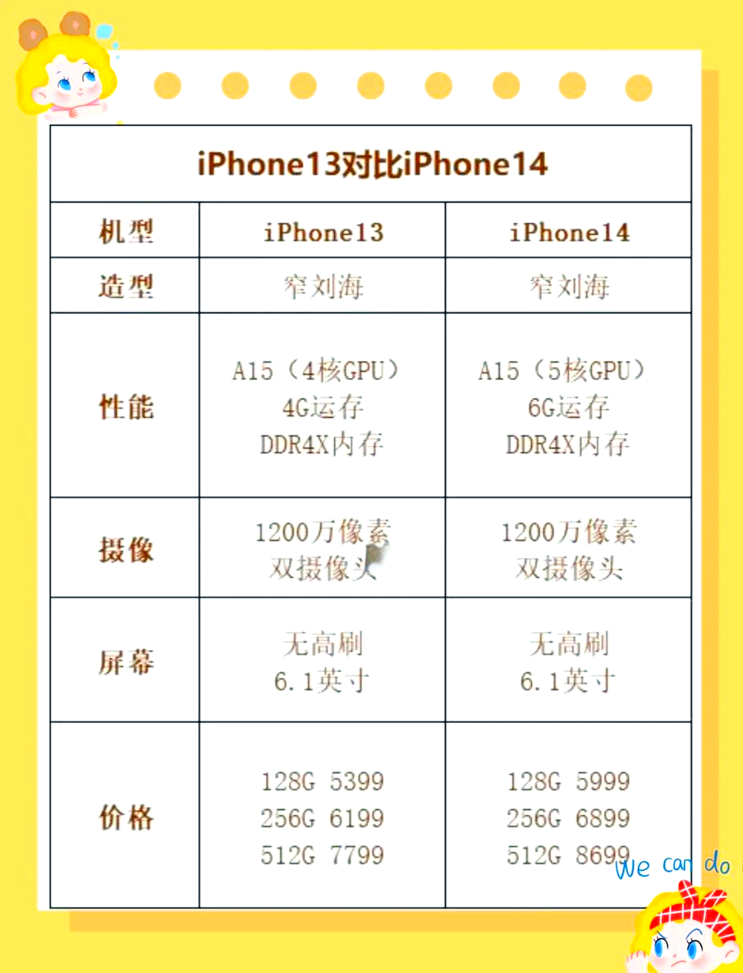 普通版苹果14像素(苹果14会升级像素吗)-第5张图片-有道翻译官网