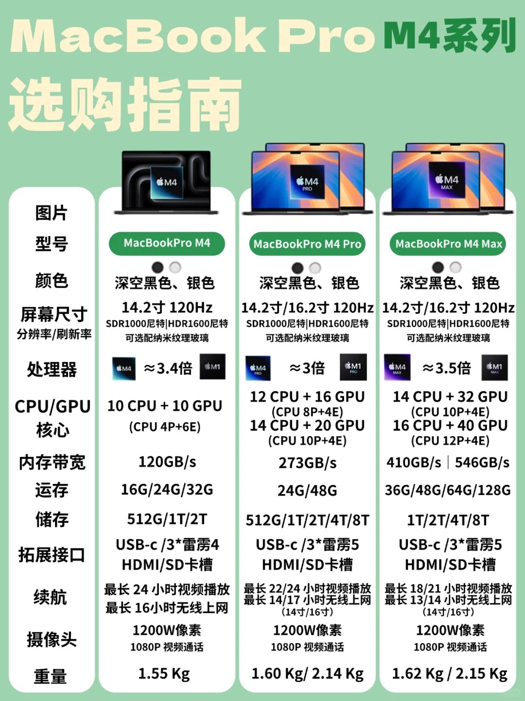 苹果wlan版和cellular版的区别(苹果wifi版和cellular有什么区别)-第9张图片-有道翻译官网