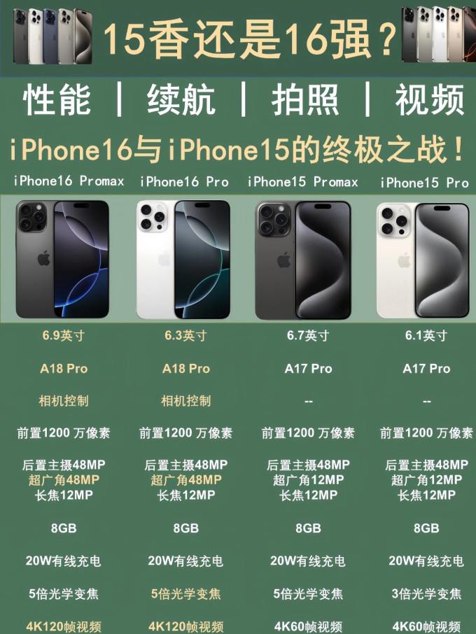 苹果十五基础版多高(苹果ios15正式版评测)-第6张图片-有道翻译官网